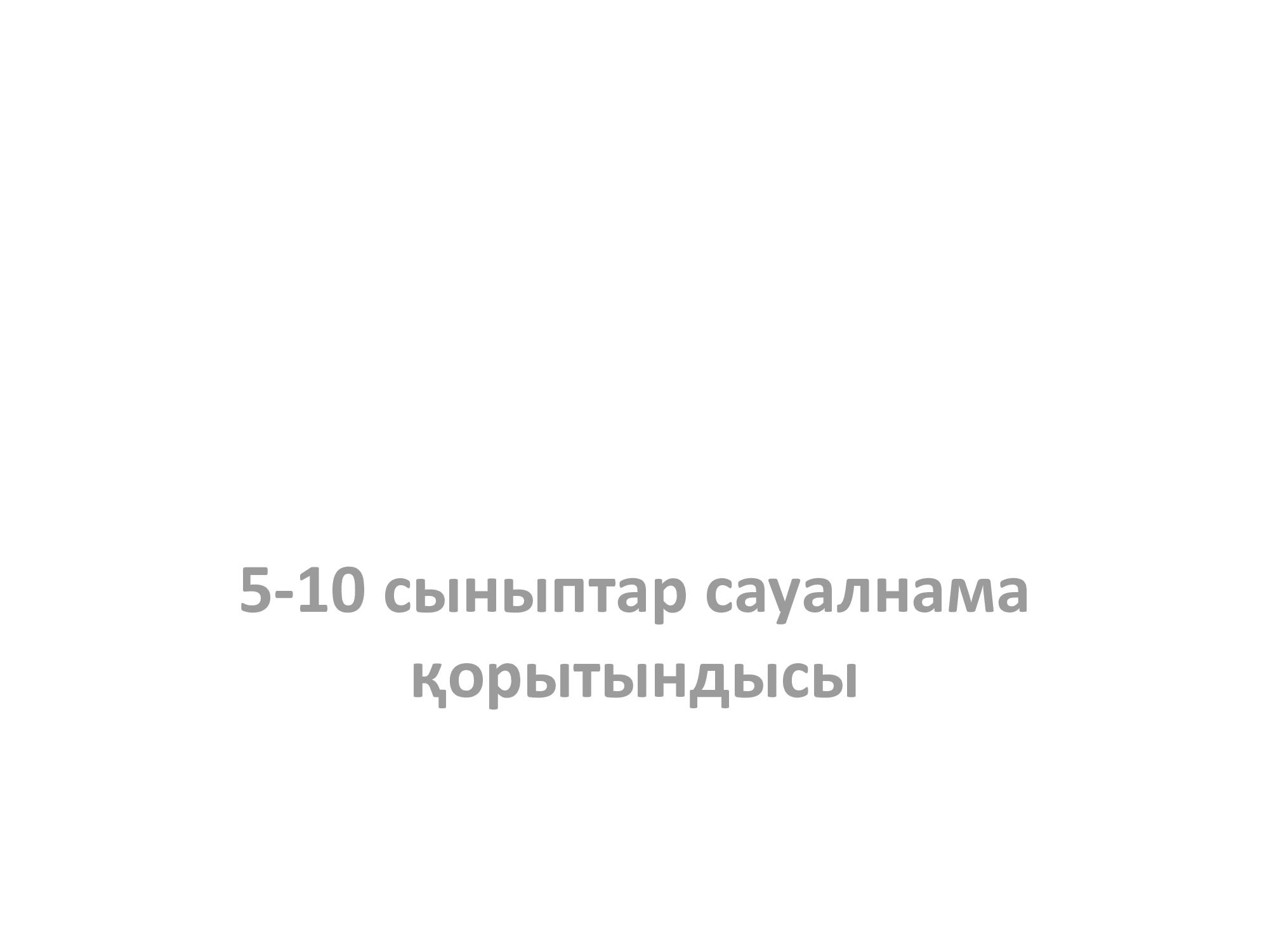 5-10 сынып оқушыларынан алынған сауалнама қорытндысы