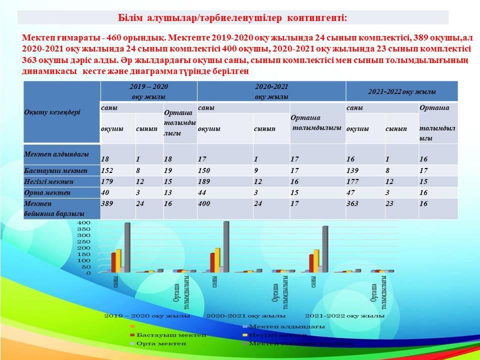 Білім алушылар мен тәрбиеленушілер контингенті