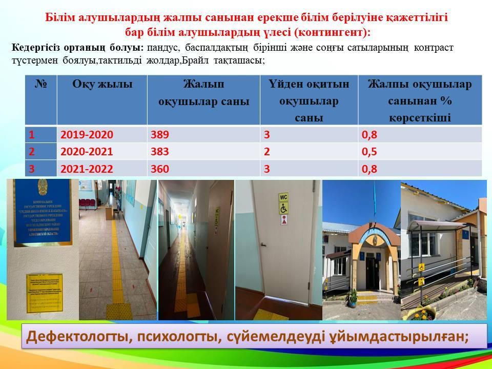 Білім алушылардың жалпы санынан ерекше білім берілуіне қажеттілігі  бар білім алушылардың үлесі (контингент)