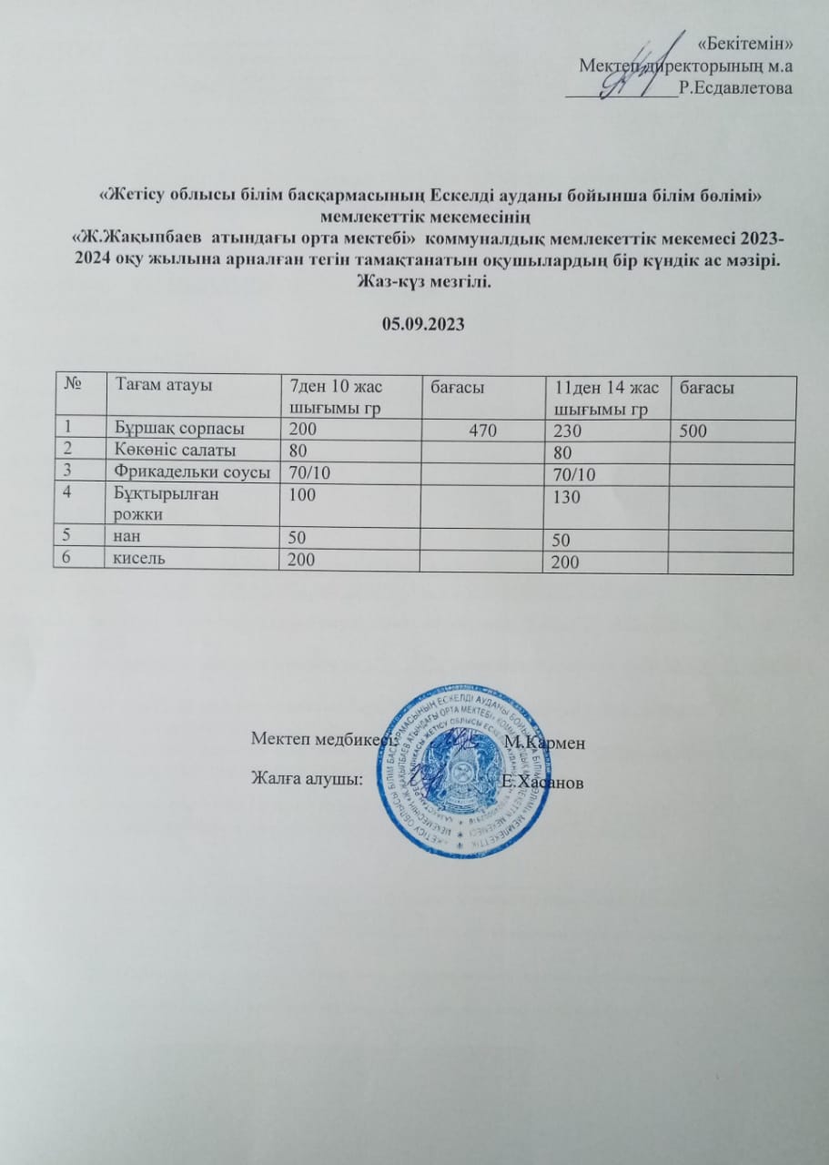 2023 жылдың қыркүйек айының 5-не арналған ас мәзірі