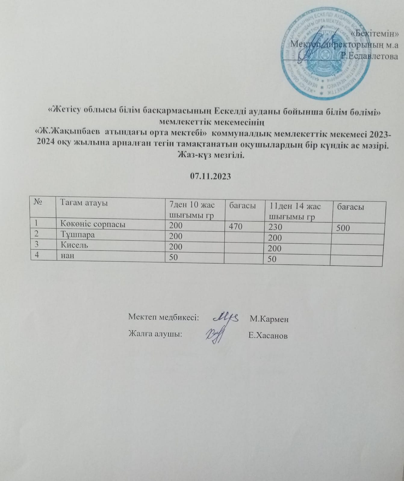 2023 жылдың қараша айының 7-не арналған ас мәзірі