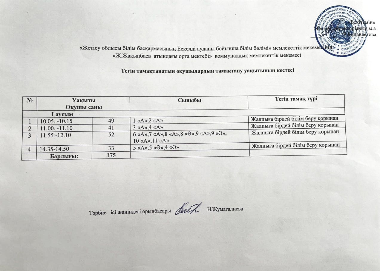 Тегін тамақтанатын оқушылардың тамақтану уақытының кестесі 2023-2024 оқу жылы