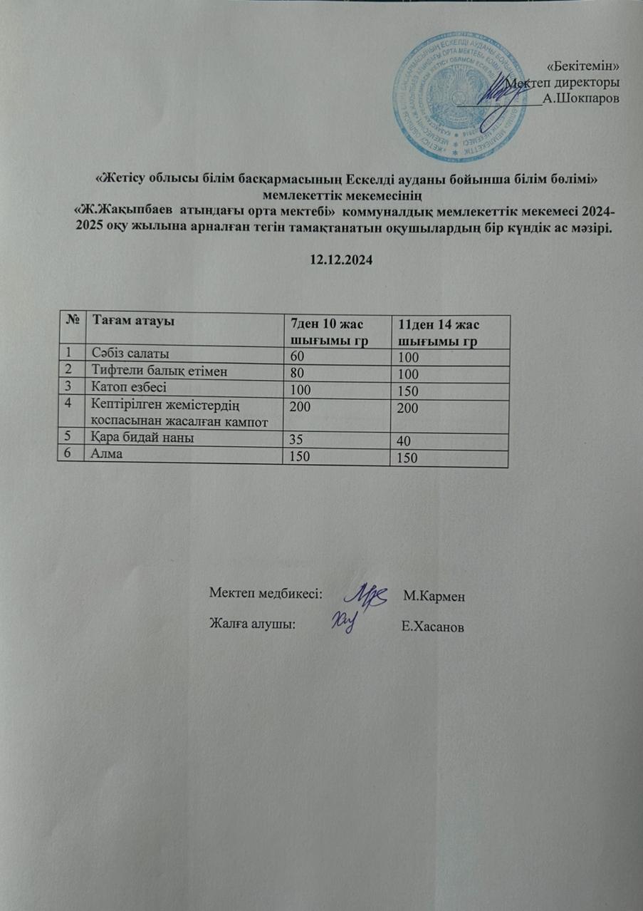 2024 жылдың желтоқсан  айының  12- не  арналған ас мәзірі