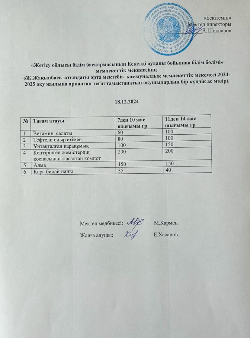 2024 жылдың желтоқсан  айының  18- не  арналған ас мәзірі