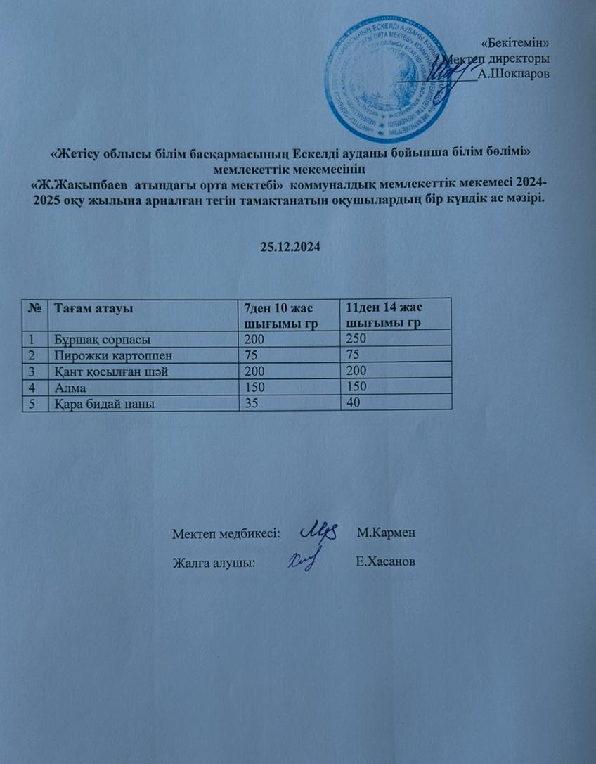 2024 жылдың желтоқсан  айының  25- на  арналған ас мәзірі
