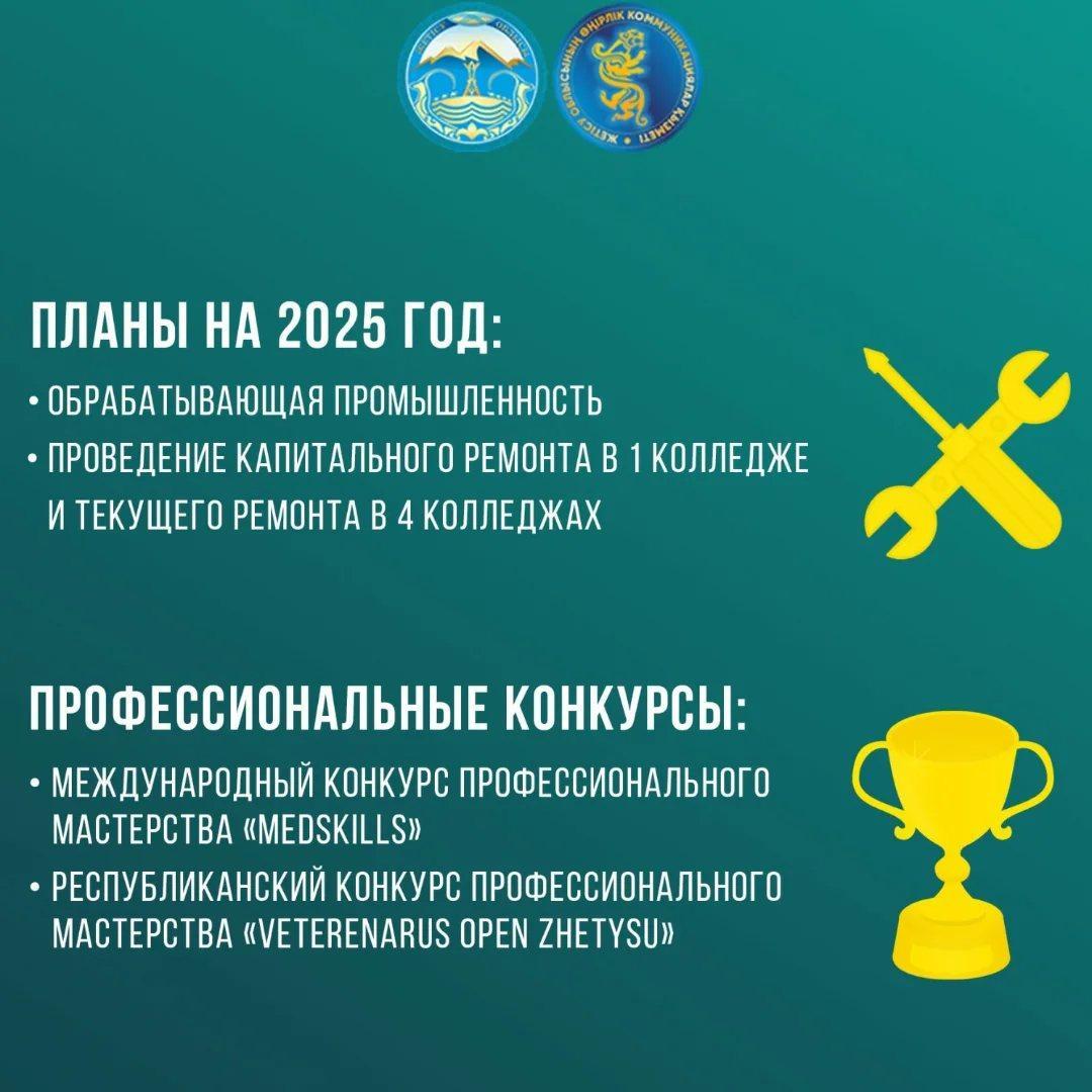 2025 жылға арналған жоспарлар