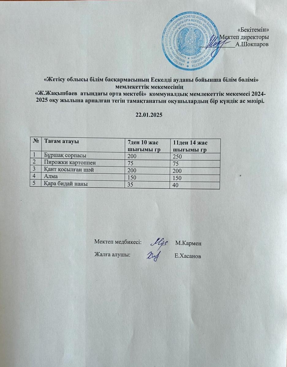 2025 жылдың қаңтар айының  22- не  арналған ас мәзірі