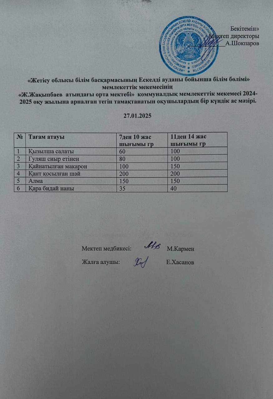 2025 жылдың қаңтар айының 27-не арналған ас мәзірі