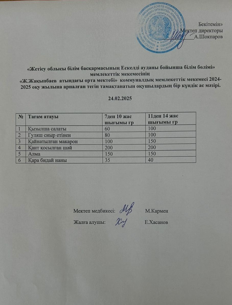 2025 жылдың ақпан айының 24-не арналған ас мәзірі