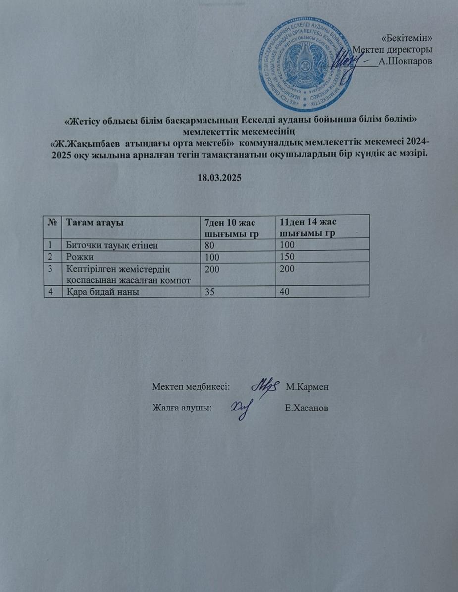 2025 жылдың наурыз  айының  18- не  арналған ас мәзірі
