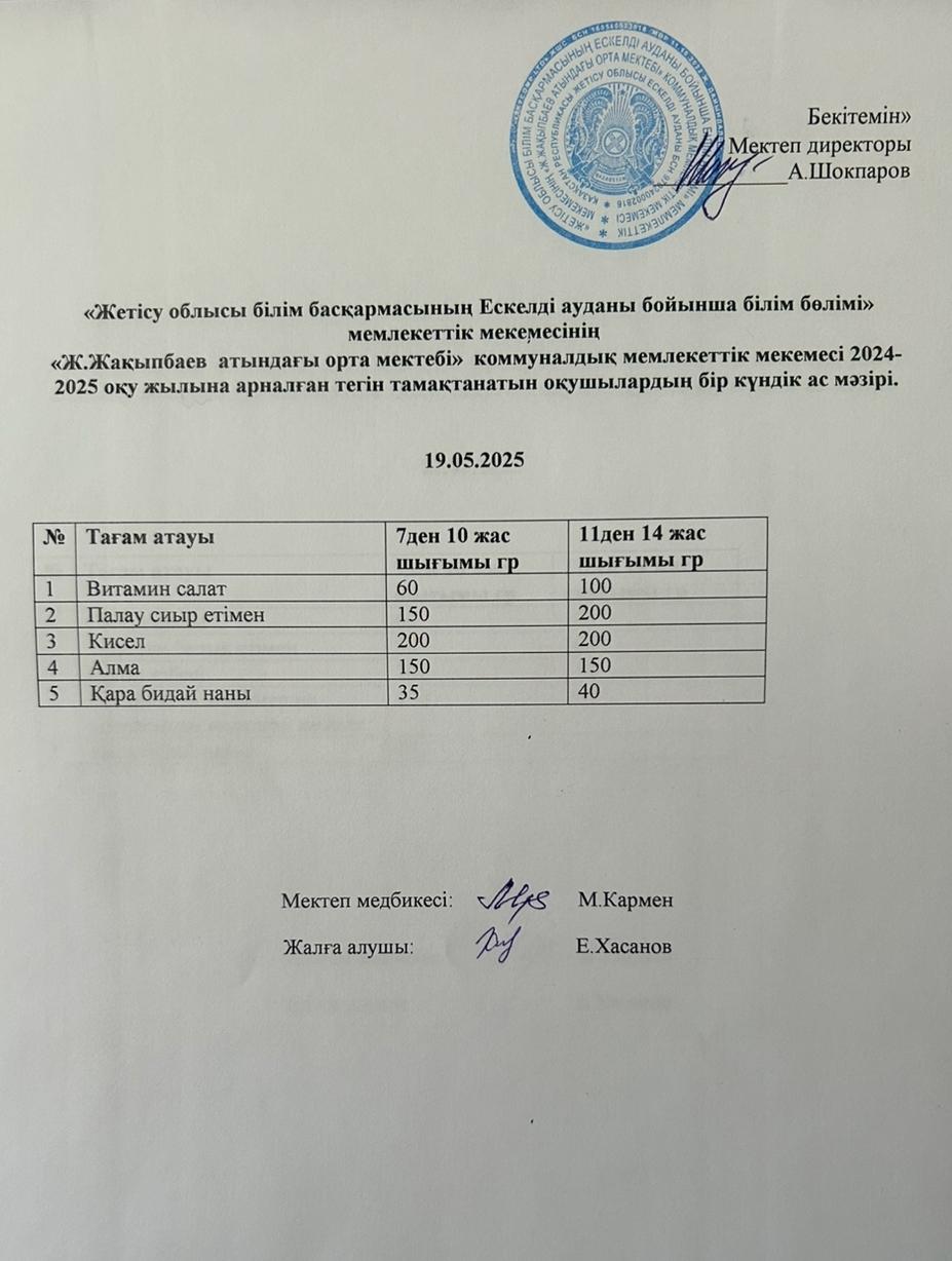 2025 жылдың мамыр  айының  19- на  арналған ас мәзірі