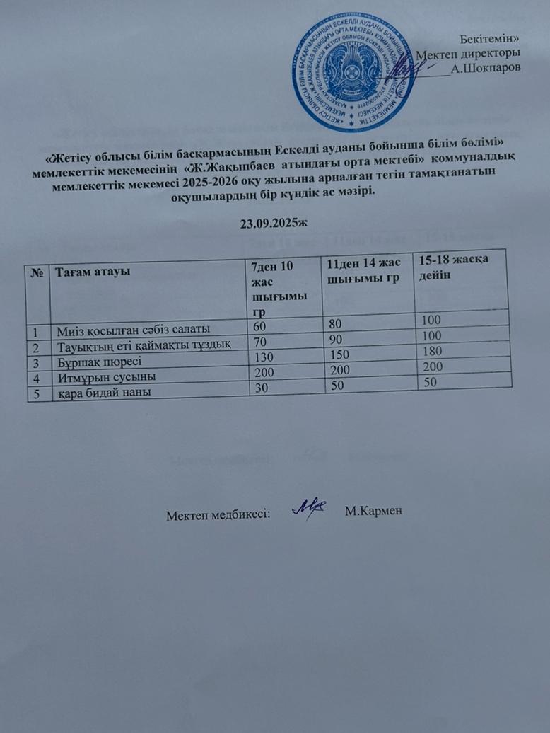 2025 жылдың қыркүйек  айының  23- не  арналған ас мәзірі