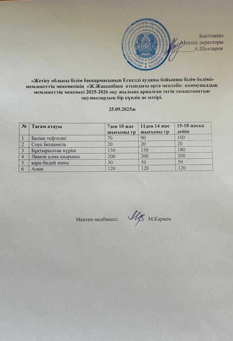 2025 жылдың қыркүйек айының 25-не арналған ас мәзірі