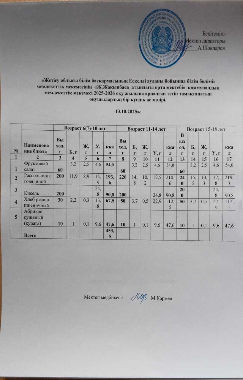 2025 жылдың қазан айының 13-не арналған ас мәзірі