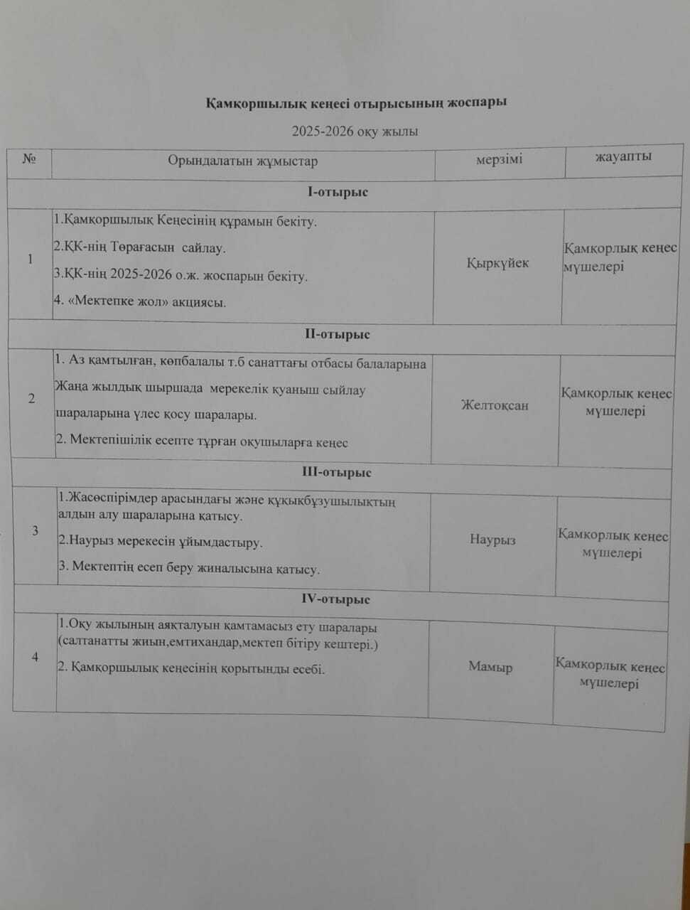 Қамқоршылық кеңесі отырысының жоспары 2025-2026 оқу жылы