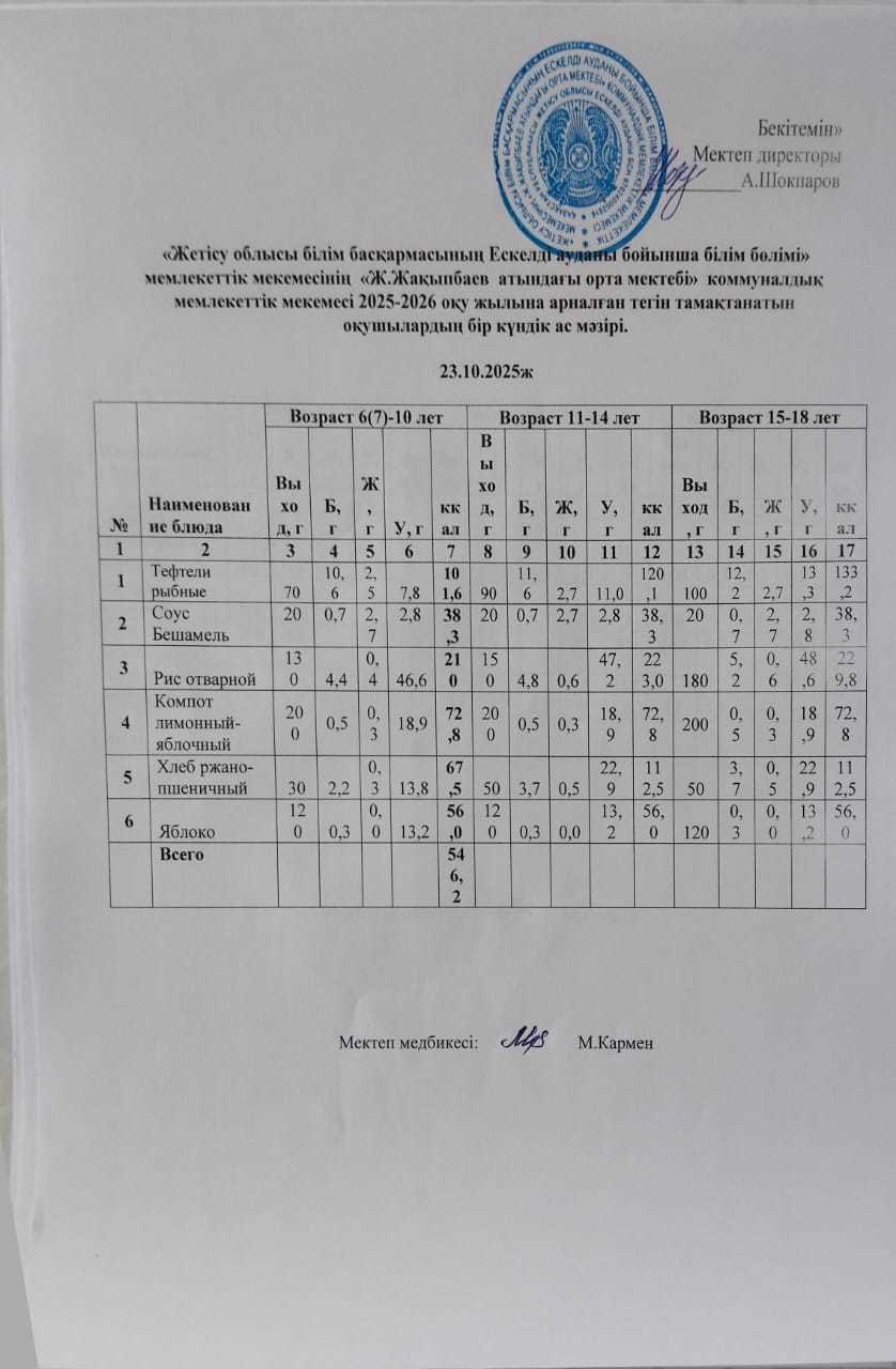 2025 жылдың қазан айының 23-не арналған ас мәзірі