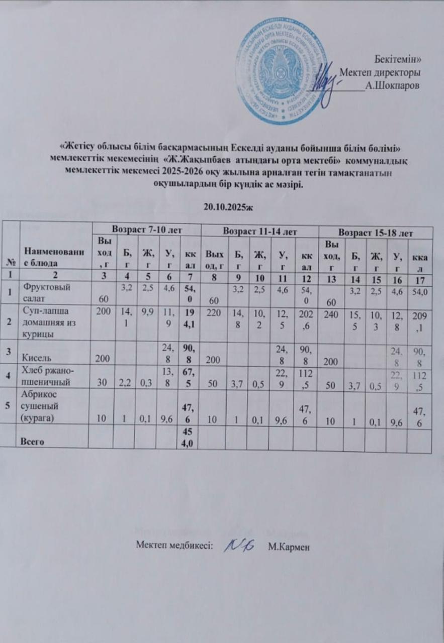 2025 жылдың қазан айының 20-на арналған ас мәзірі