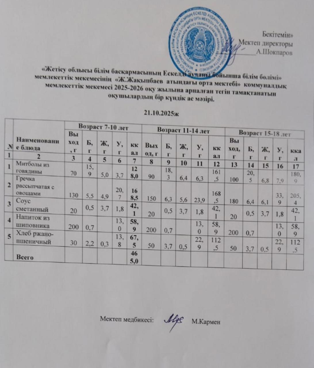 2025 жылдың қазан айының 21-не арналған ас мәзірі