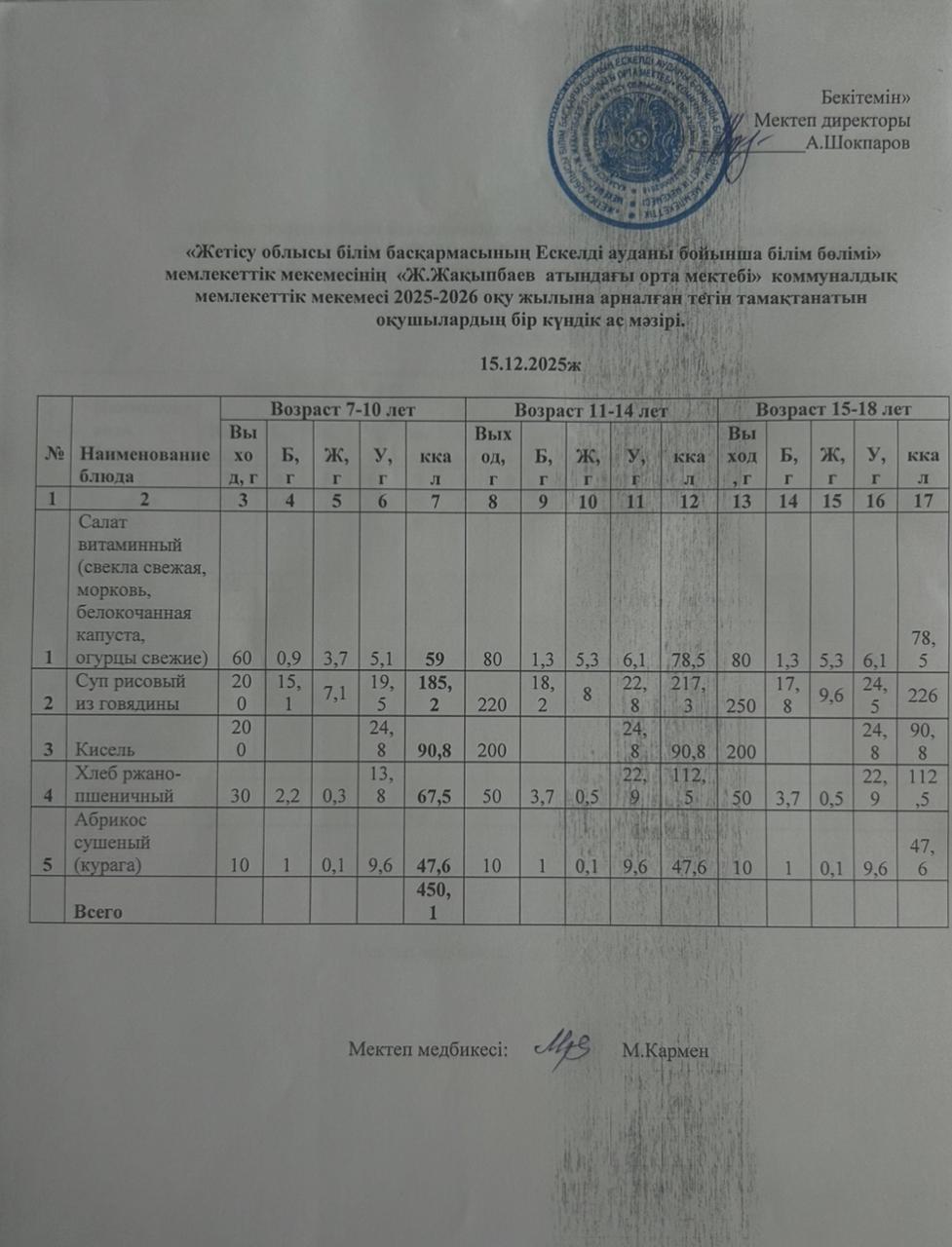 2025 жылдың желтоқсан айының 15-не арналған ас мәзірі