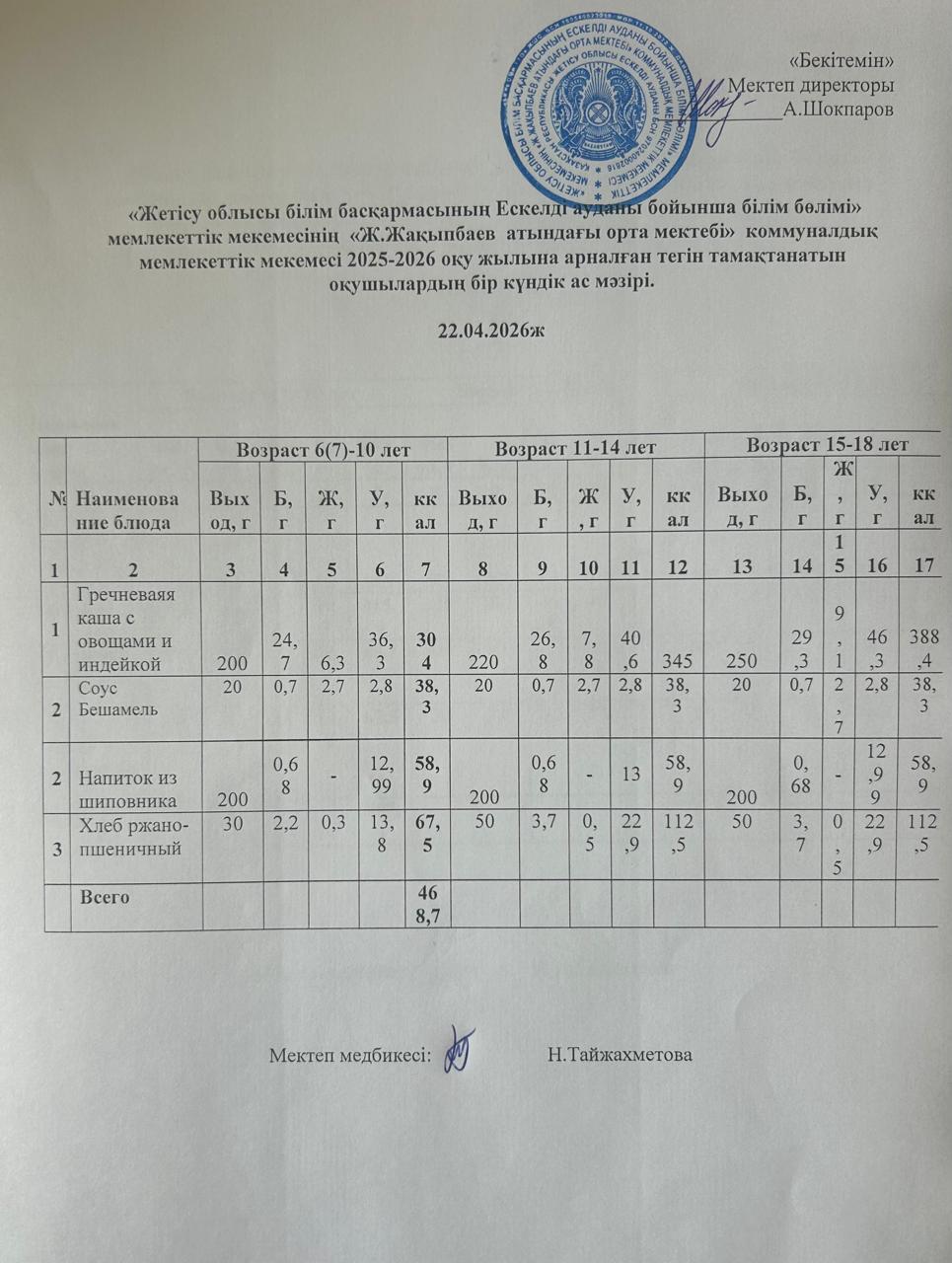 2026 жылдың сәуір айының 22-не арналған ас мәзірі