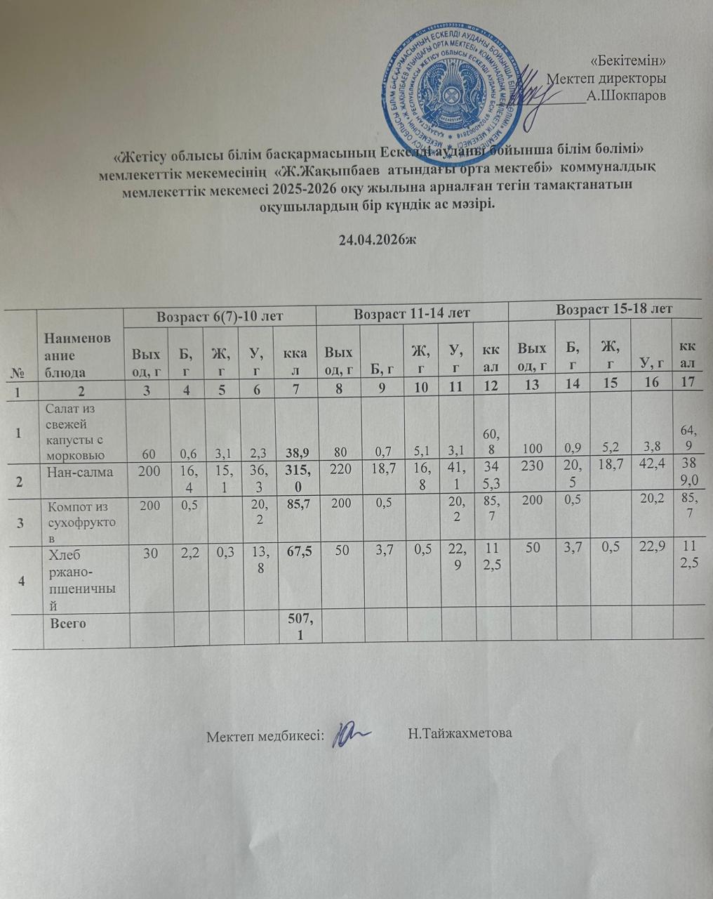 2026 жылдың сәуір айының 24-не арналған ас мәзірі