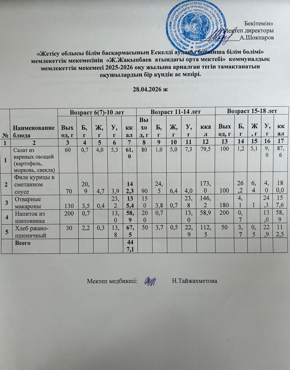 2026 жылдың сәуір айының 28-не арналған ас мәзірі