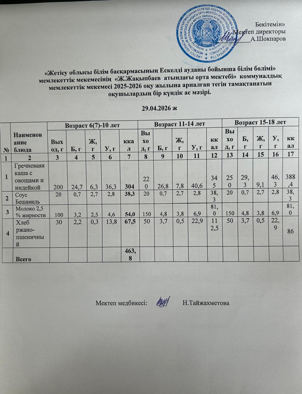 2026 жылдың сәуір айының 29-на арналған ас мәзірі
