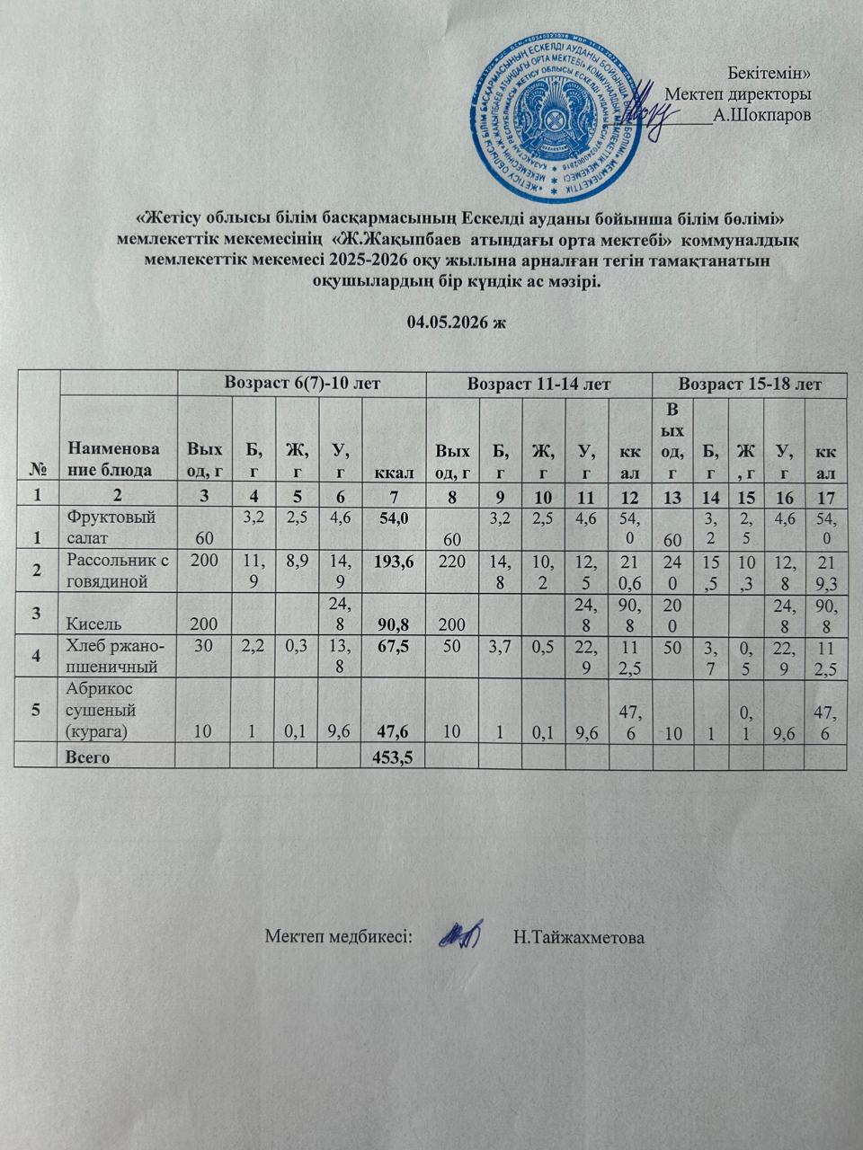 2026 жылдың мамыр айының 4-не арналған ас мәзірі