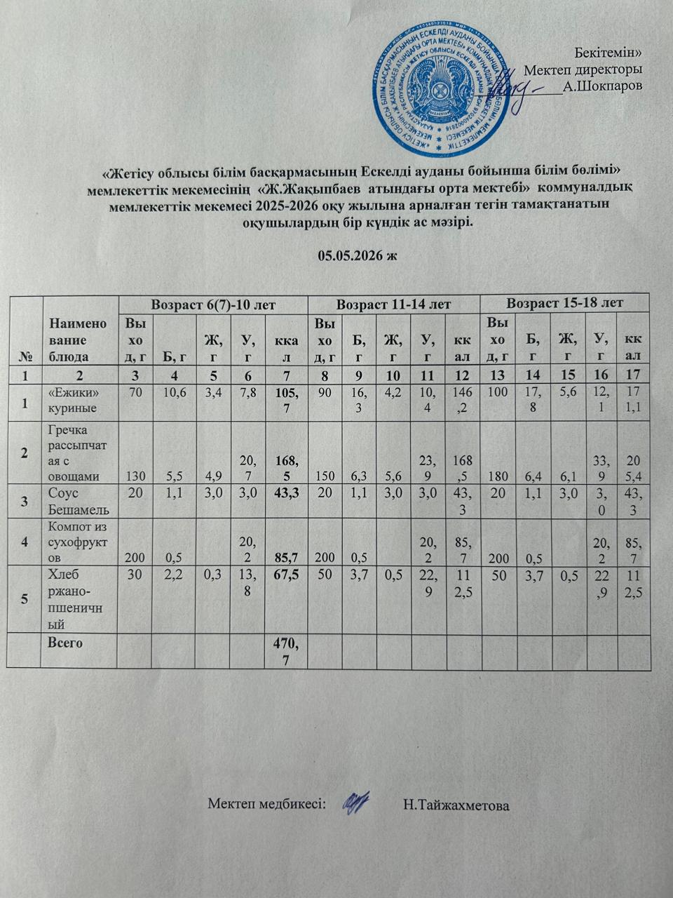 2026 жылдың мамыр айының 5-не арналған ас мәзірі