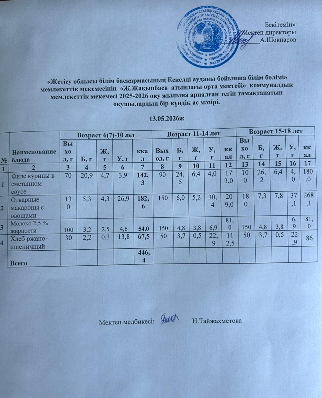 2026 жылдың мамыр айының 13-не арналған ас мәзірі