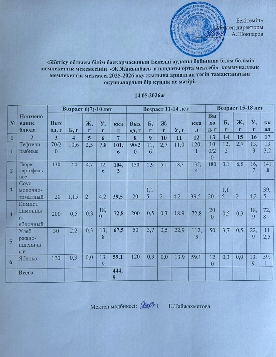 2026 жылдың мамыр айының 14-не арналған ас мәзірі