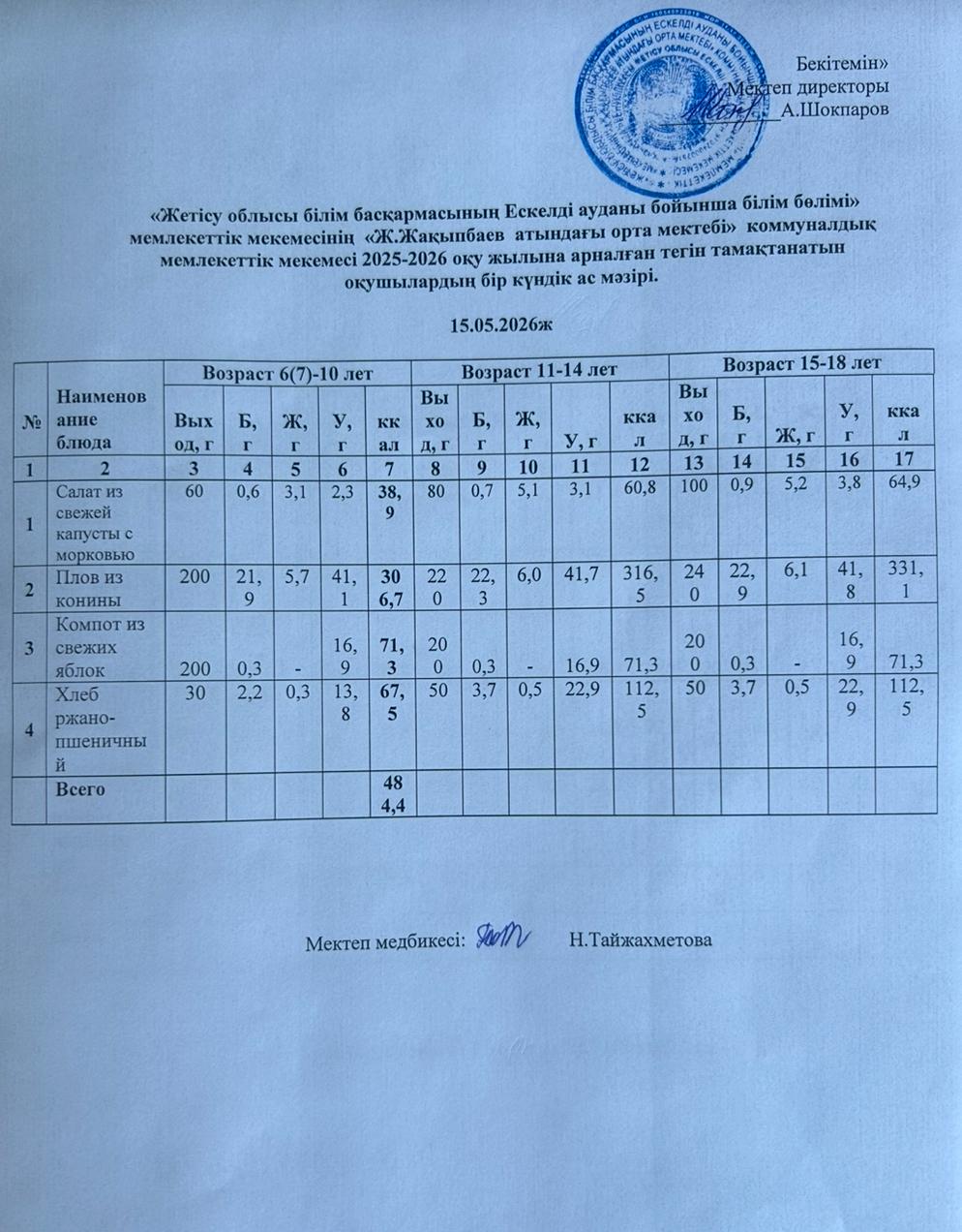 2026 жылдың мамыр айының 15-не арналған ас мәзірі